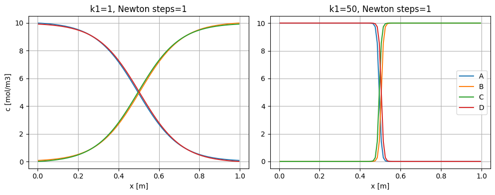 Multi-component 1D counter-current convection with reaction: Reference figure 2 from code block 3