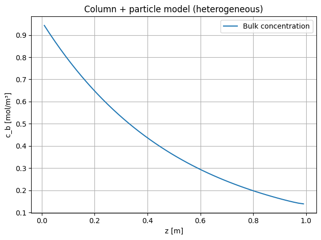 Particle Model Coupled to Column Model: Reference figure 1 from code block 1