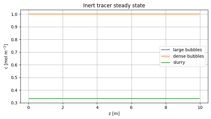 Reactor Model for Heterogeneous Bubble Columns: Reference figure 1 from code block 2