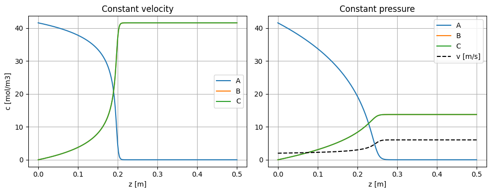 Steady state 1D fixed bed reactor model: first order exothermal reaction: Reference figure 3 from code block 3
