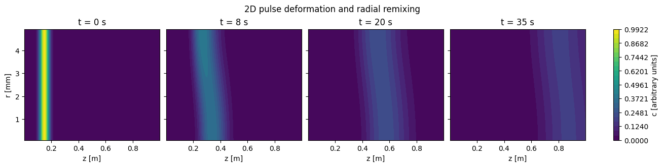 Taylor Dispersion: Reference figure 1 from code block 2